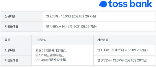 토스뱅크 홈페이지 금리 정보